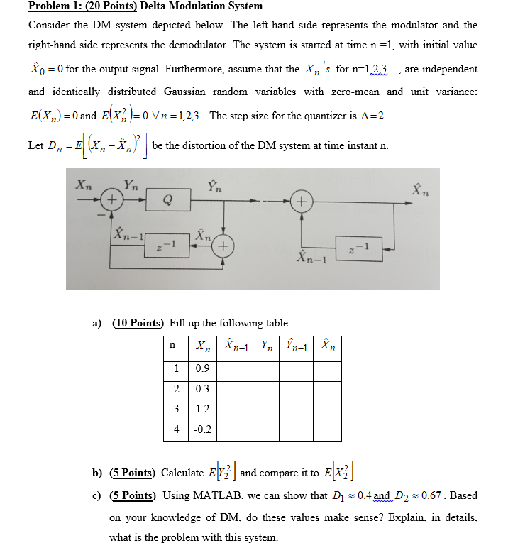 Problem 1: (20 Points) Delta Modulation System | Chegg.com
