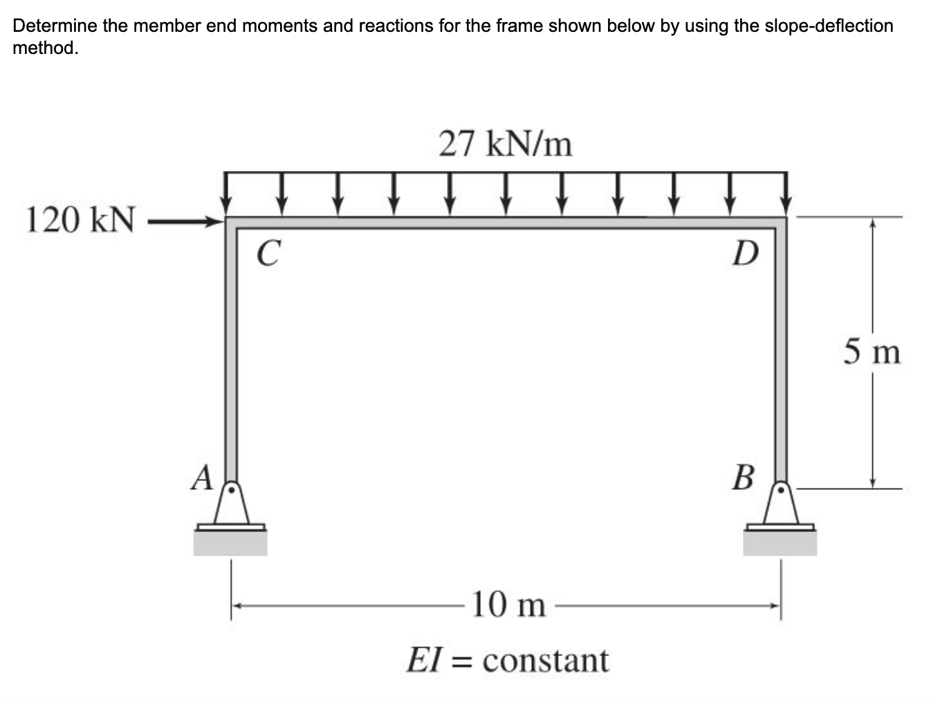 Solved For the following Frame, determine the support | Chegg.com