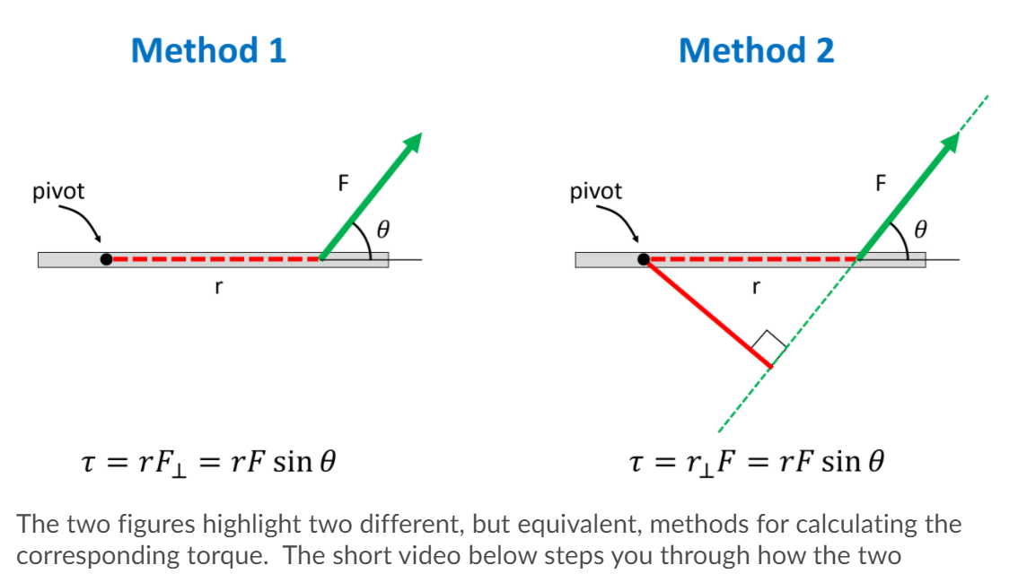 Solved method 1 method 2 f pivot f pivot a r r t rfl chegg