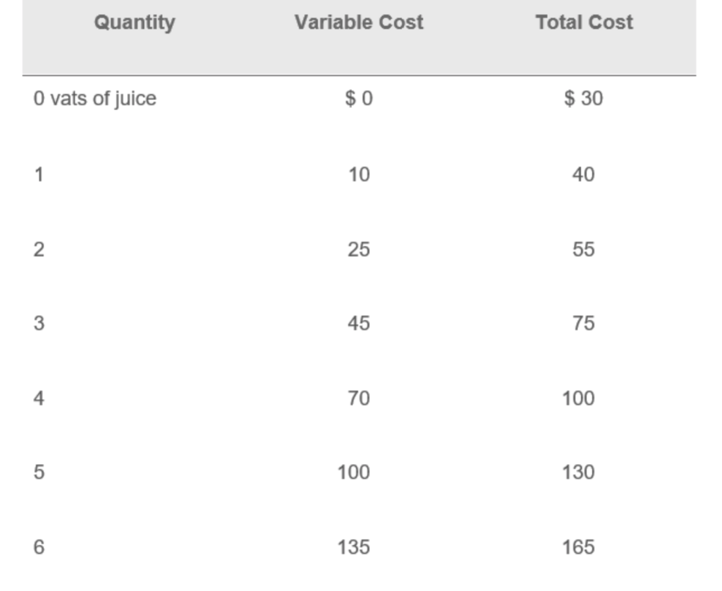 solved-the-average-variable-cost-and-average-fixed-cost-chegg