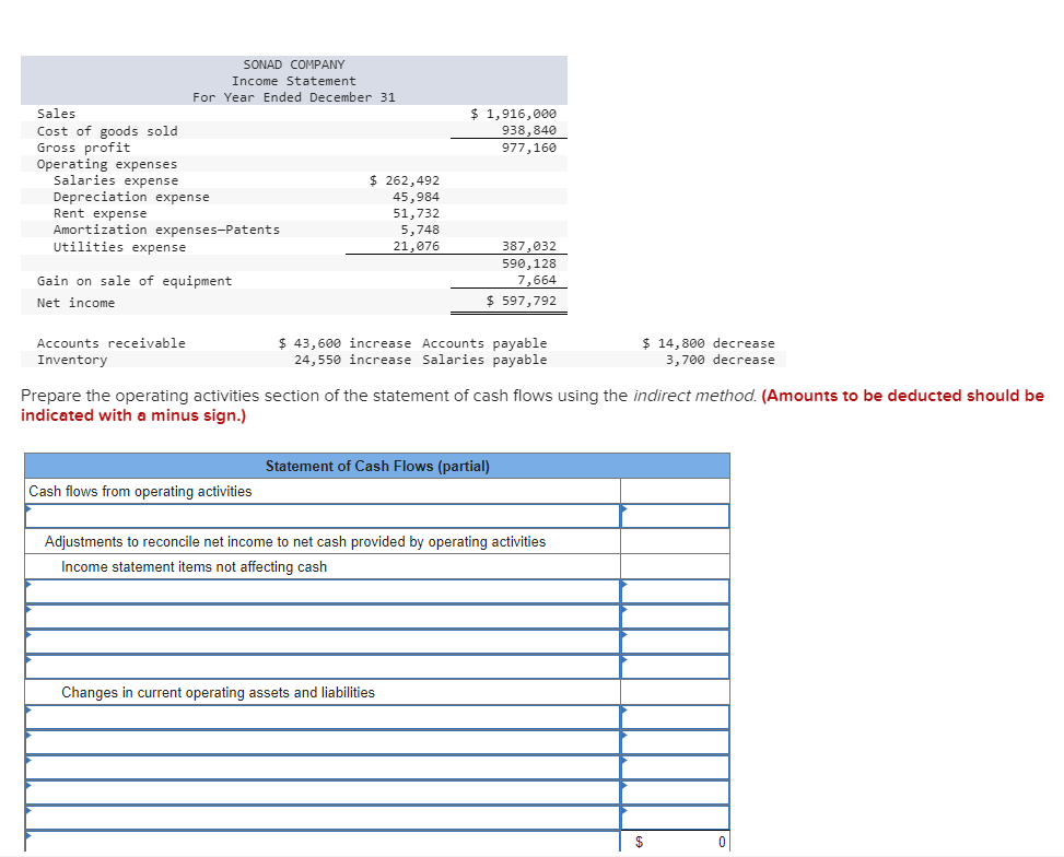 Solved Prepare the operating activities section of the | Chegg.com