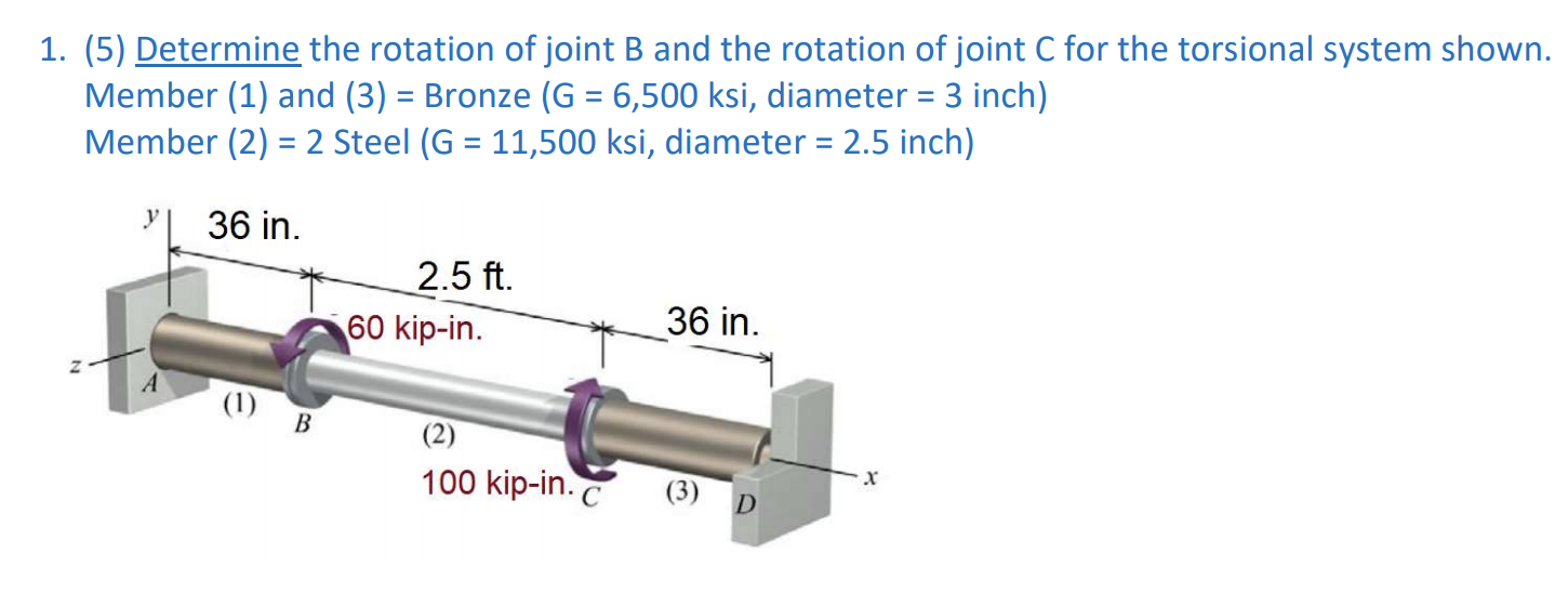 Solved 1. (5) Determine The Rotation Of Joint B And The | Chegg.com