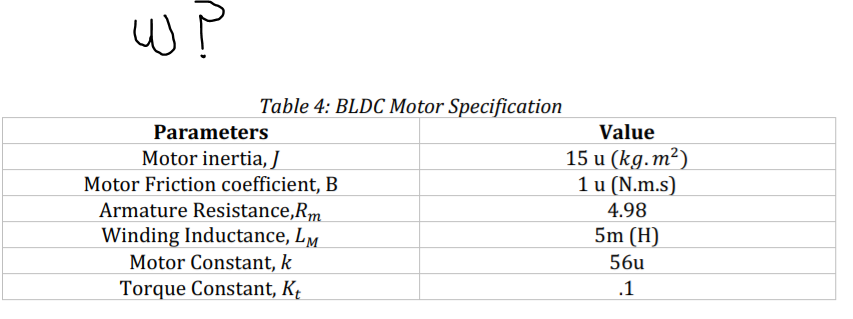 Ratings and parameters of BLDC motor.