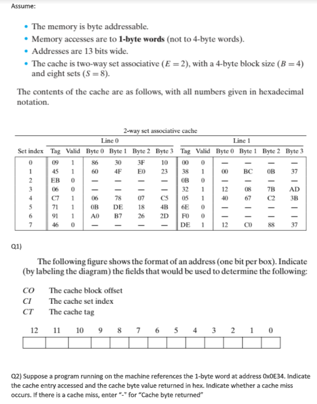 Solved Assume: • The memory is byte addressable. • Memory | Chegg.com