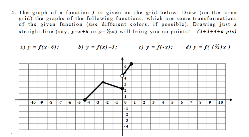 Solved 4. The graph of a function ƒ is given on the grid | Chegg.com