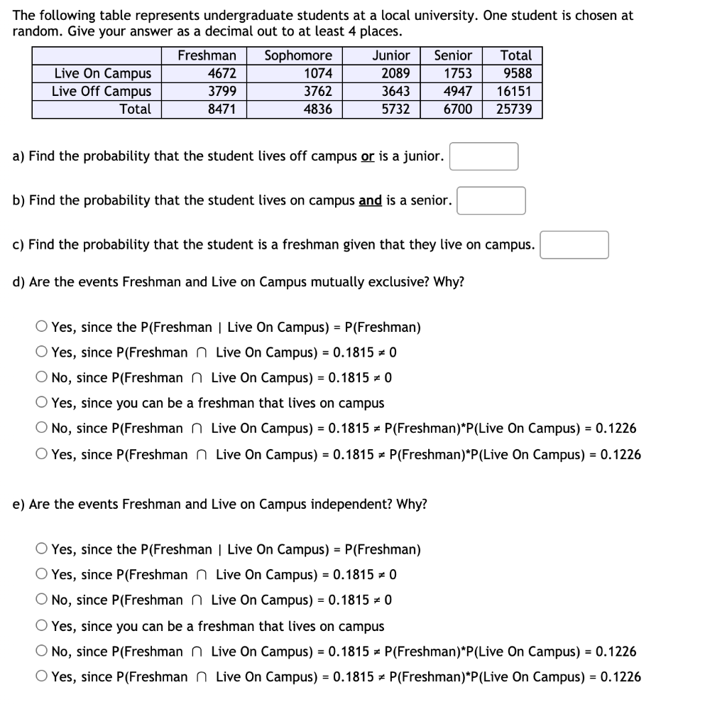 Solved The following table represents undergraduate students | Chegg.com