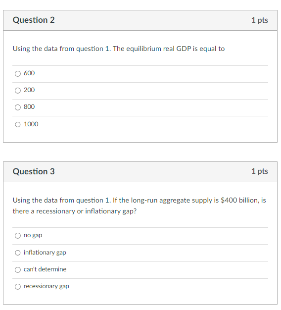 Solved Suppose The Aggregate Demand And Supply Schedules For | Chegg.com