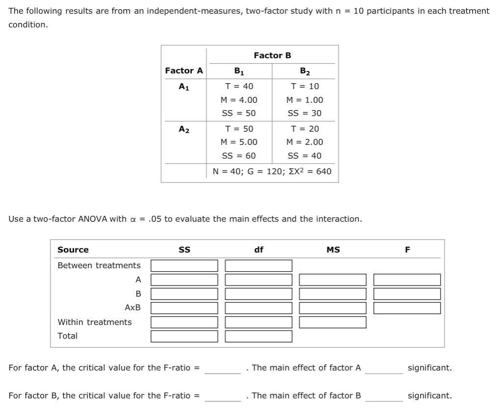 Solved The Following Results Are From An | Chegg.com