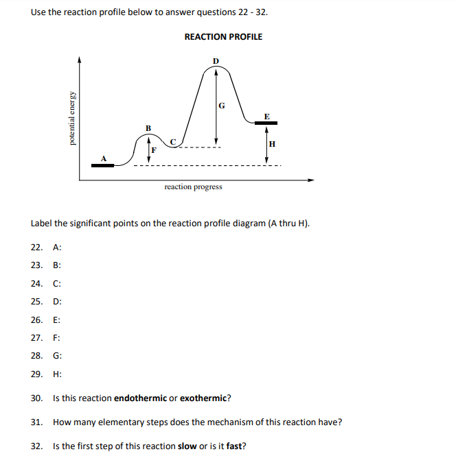 Solved Use the reaction profile below to answer questions 22 | Chegg.com