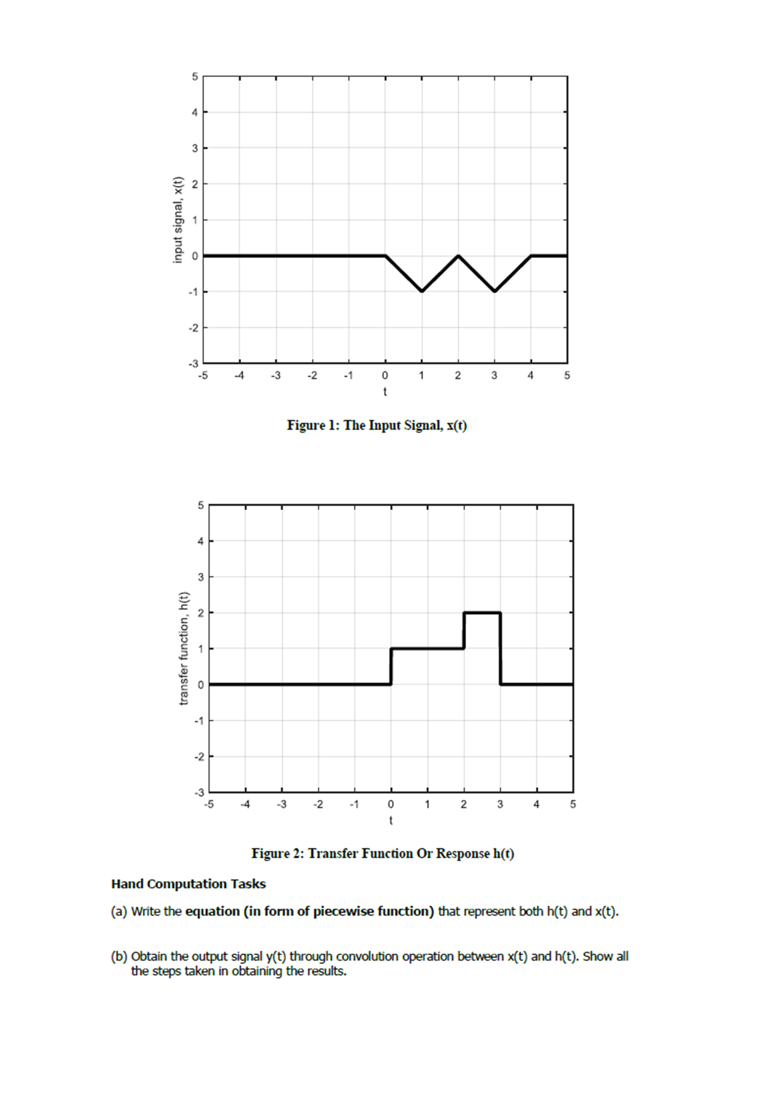 Solved Figure 2: Transfer Function Or Response h(t) Hand | Chegg.com