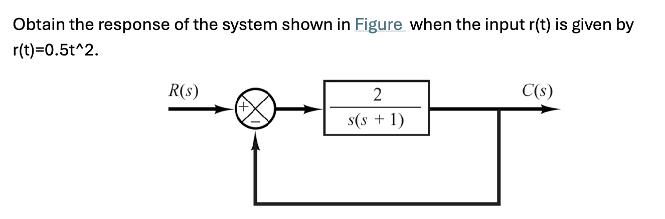 Solved Obtain the response of ﻿the system shown in ﻿Figure | Chegg.com