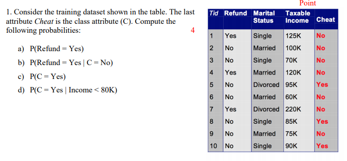 Solved Point 1. Consider the training dataset shown in the | Chegg.com
