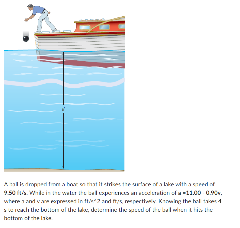 [Solved]: A ball is dropped from a boat so that it strikes