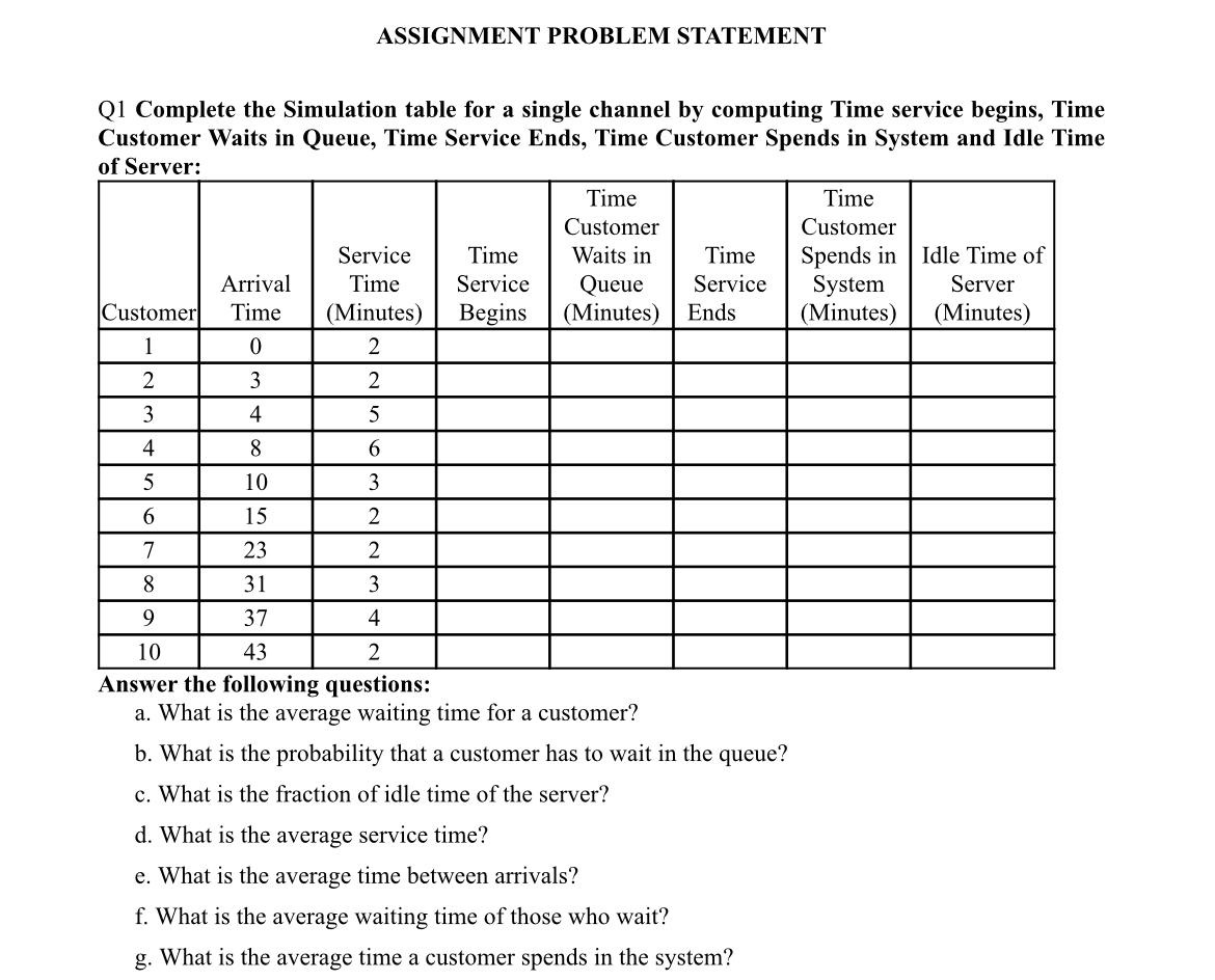 assignment problem survey