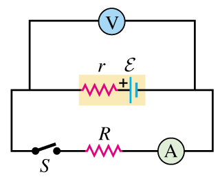 Solved When switch S in the figure (Figure 1)is open, the | Chegg.com