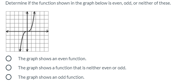 Solved Determine if the function shown in the graph below is | Chegg.com