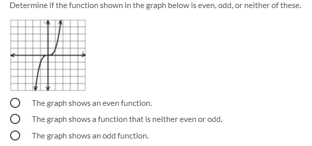 SOLVED: Is the function shown in the graph below even, odd, or