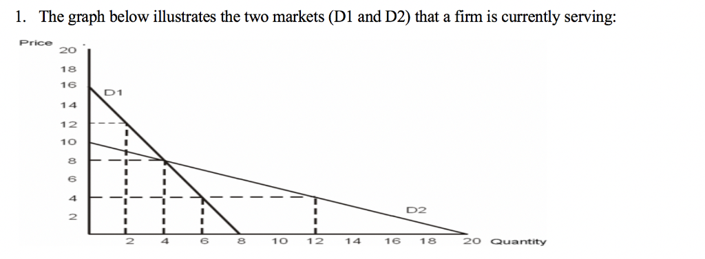 Solved 1. For any given change in price, which market (D1 or | Chegg.com