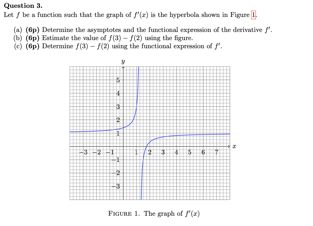 Solved Question 3. Let f be a function such that the graph | Chegg.com