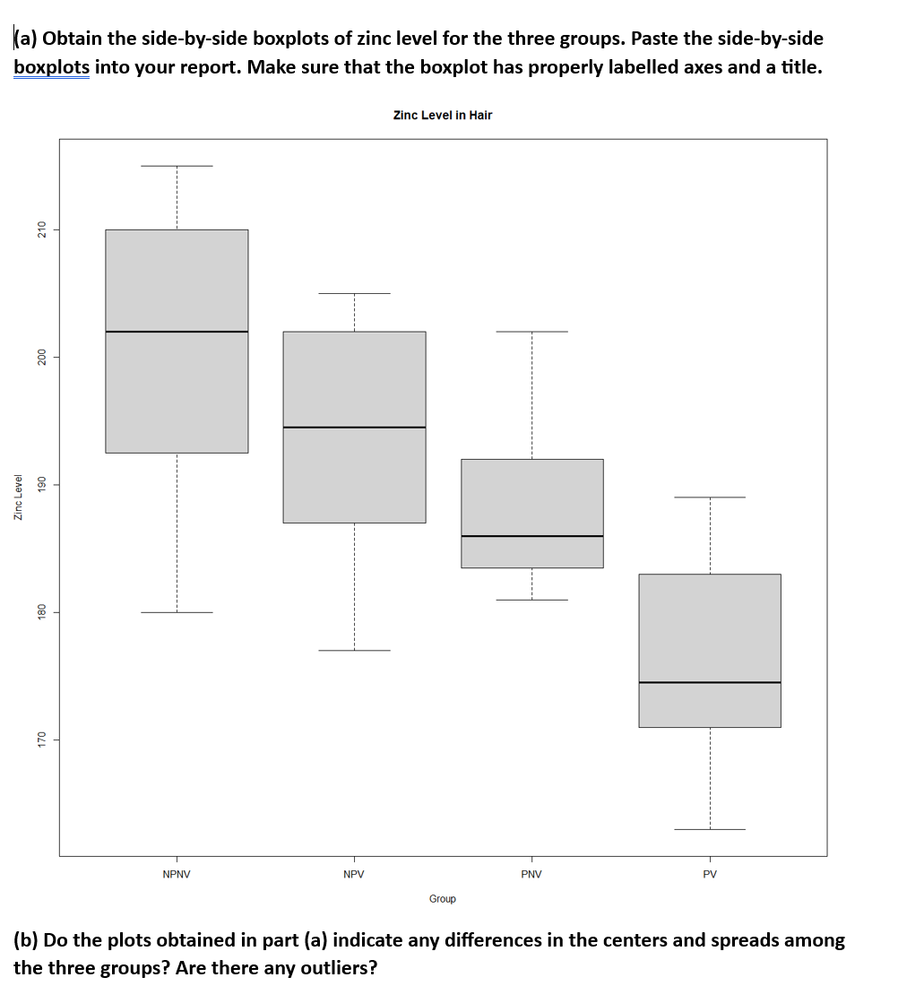 Solved (b) ﻿Do The Plots Obtained In Part (a) ﻿indicate Any | Chegg.com