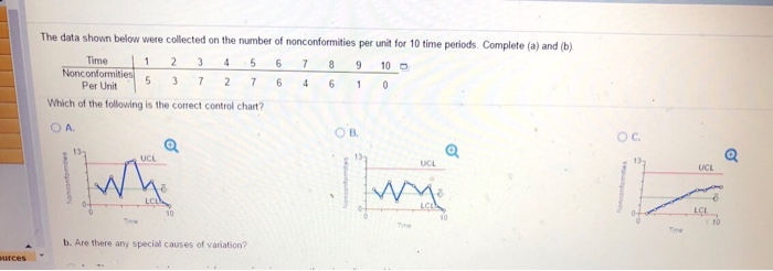 Solved The data shown below were collected on the number of | Chegg.com