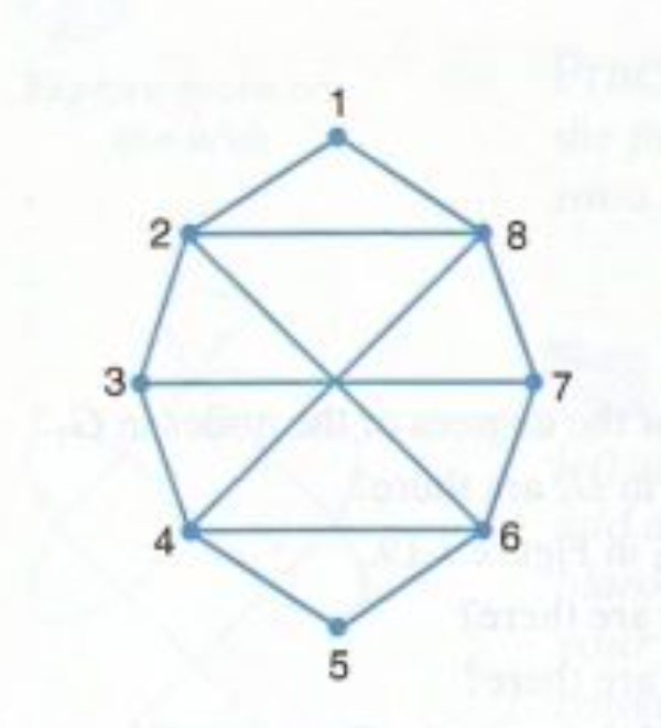 Solved 4. Refer to the graph in Figure 7-20. (a) Find two | Chegg.com