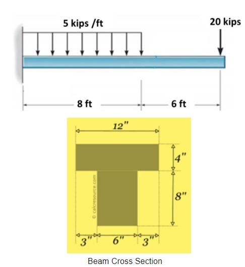 Solved A cantilever beam with a T-shaped cross section is | Chegg.com