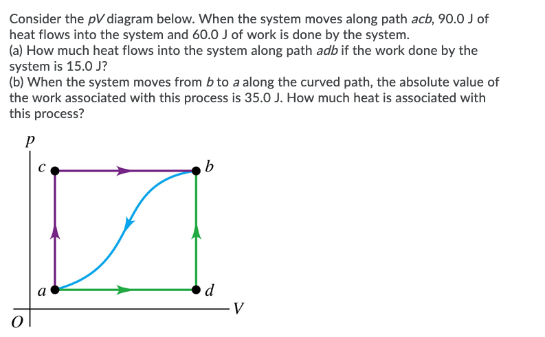 Solved Consider the pV diagram below. When the system moves | Chegg.com