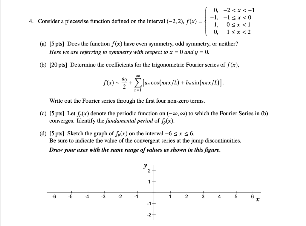 Solved Consider A Piecewise Function Defined On The Interval | Chegg.com