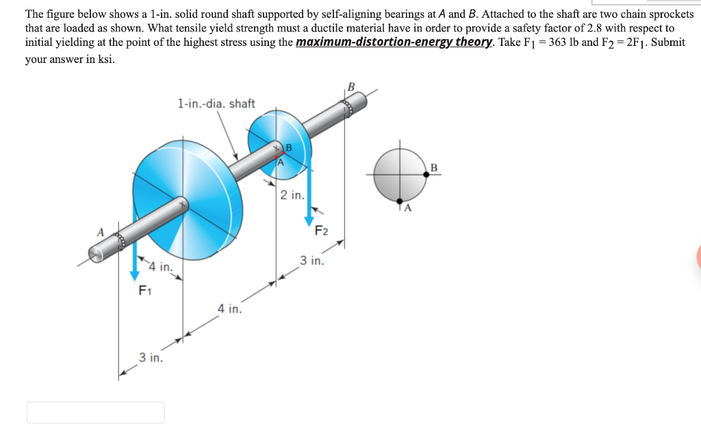 Solved The Figure Below Shows A 1-in. Solid Round Shaft | Chegg.com