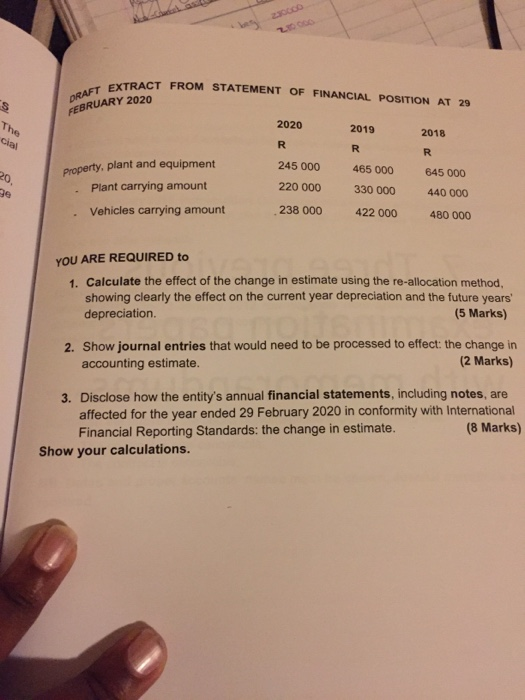 DRAFT EXTRACT FROM STATEMENT OF FINANCIAL POSITION AT 29 bus 2.30000 s FEBRUARY 2020 The 2020 2019 2018 cial R R R 245 000 46