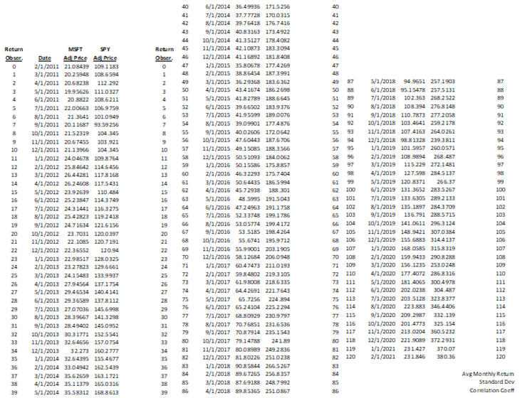 3. CALCULATE and INTERPRET/DEFINE the Correlation | Chegg.com