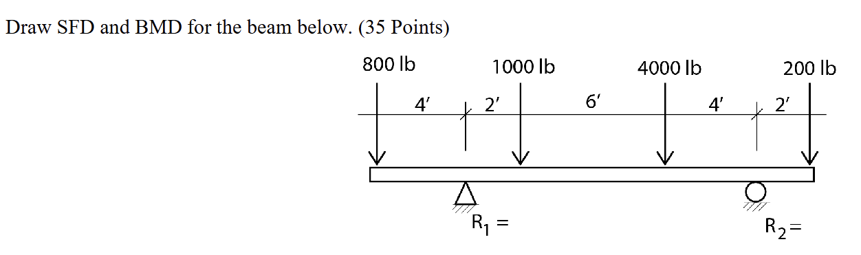 Solved Draw SFD and BMD for the beam below. (35 ﻿Points) | Chegg.com