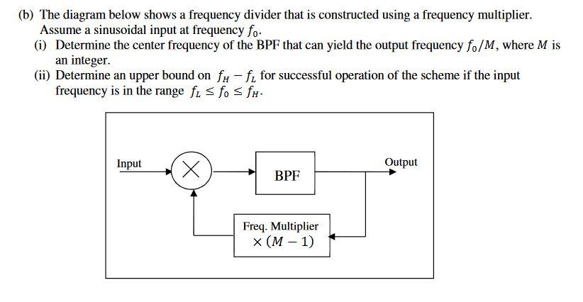 Solved (b) The Diagram Below Shows A Frequency Divider That | Chegg.com