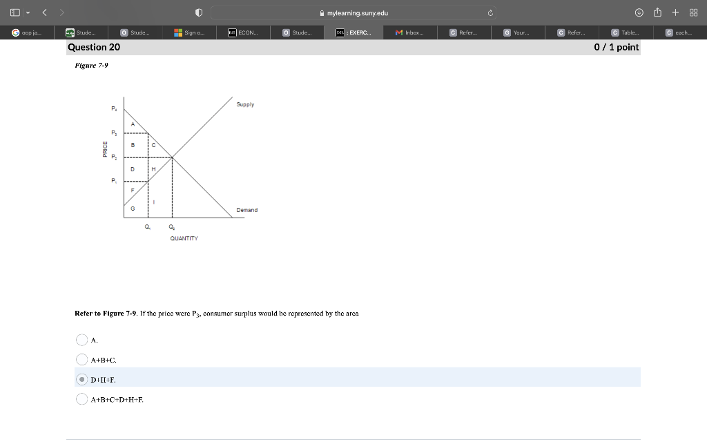 Solved Figure 7-y Refer to Figure 7-9. If the price were P3, | Chegg.com