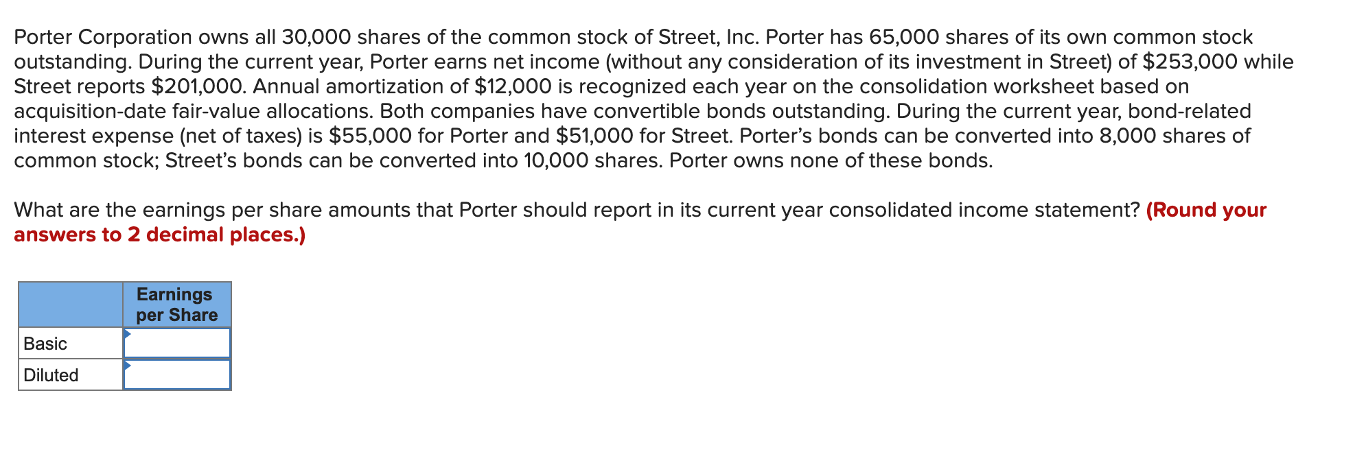 Solved Porter Corporation owns all 30,000 shares of the | Chegg.com