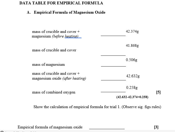 Solved DATA TABLE FOR EMPIRICAL FORMULA A. Empirical Formula | Chegg.com