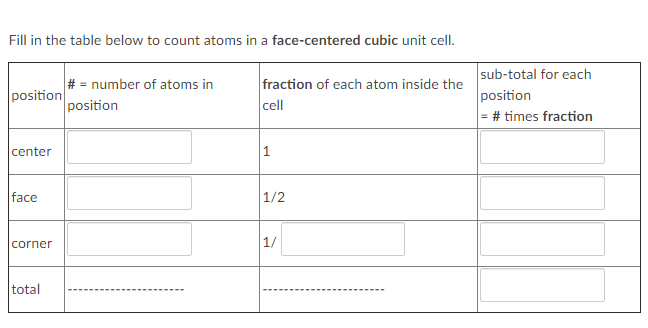 Solved Fill in the table below to count atoms in a | Chegg.com