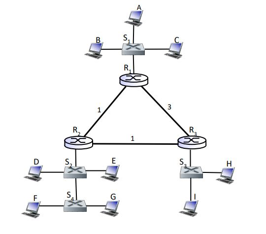 Consider The Topology Below With 9 Hosts A B C Chegg Com