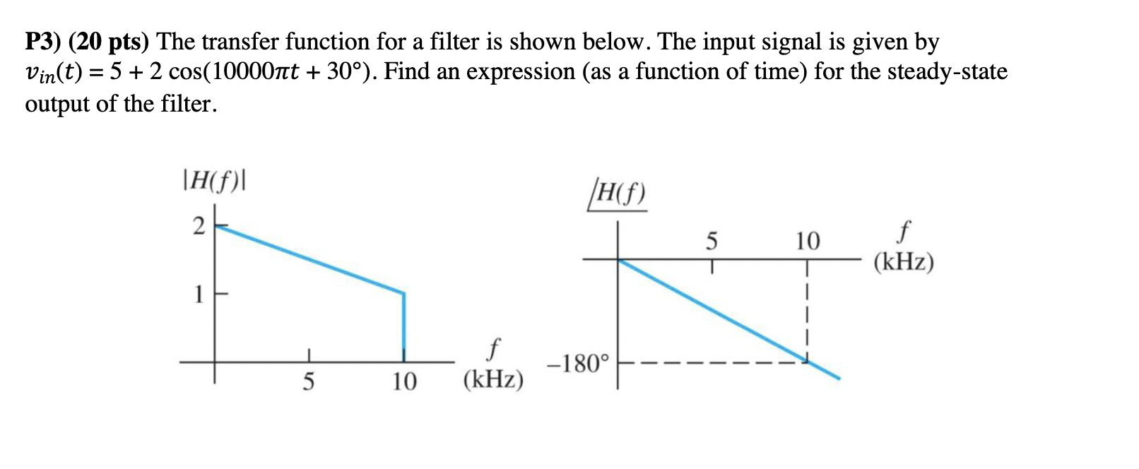 Solved P3) (20 pts) The transfer function for a filter is | Chegg.com