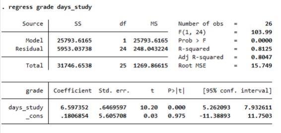 Solved Trying to write down and test the hypothesis that | Chegg.com