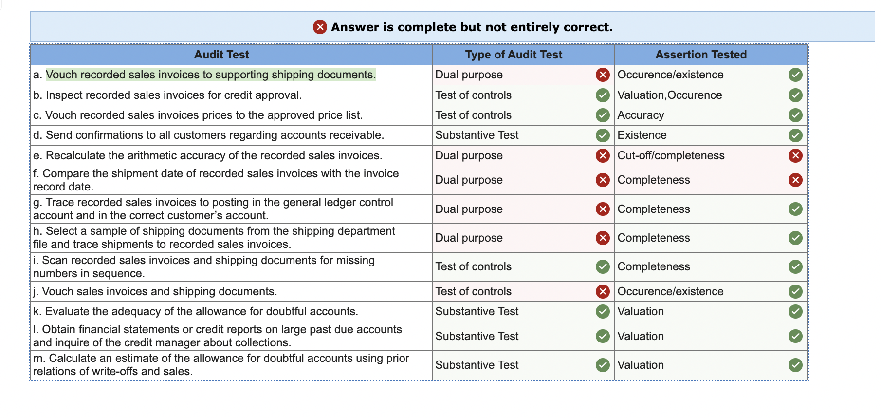 Solved Required: Indicate whether each of the following | Chegg.com