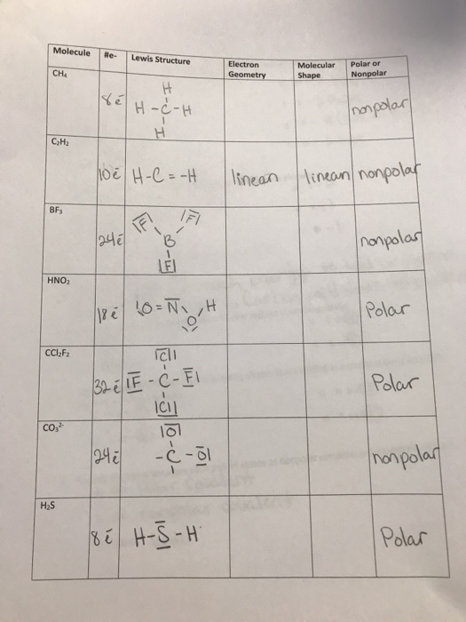 C2h2 And Ch3c Lewis Structure