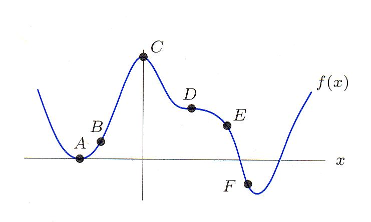 My graph since starting noomspike due to a new set of scales