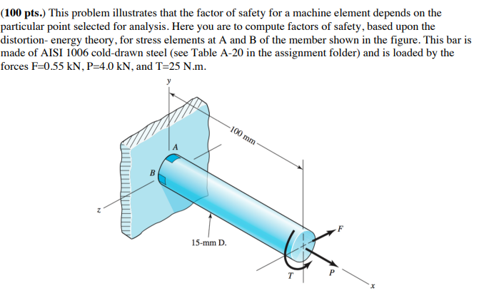 Solved (100 pts.) This problem illustrates that the factor | Chegg.com