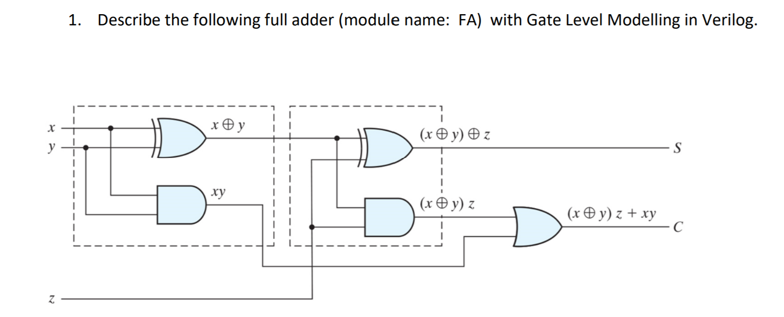 Solved 1. Describe the following full adder (module name: | Chegg.com