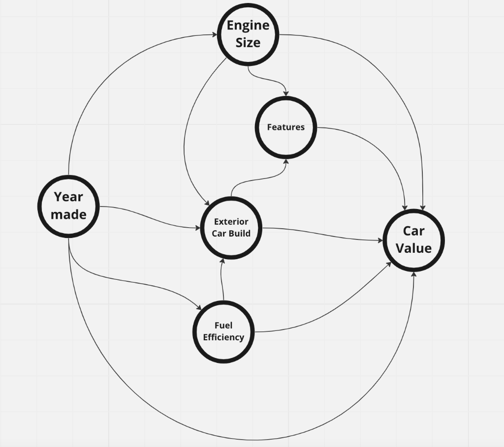 Solved Please interpret the following DAG (directed acyclic | Chegg.com