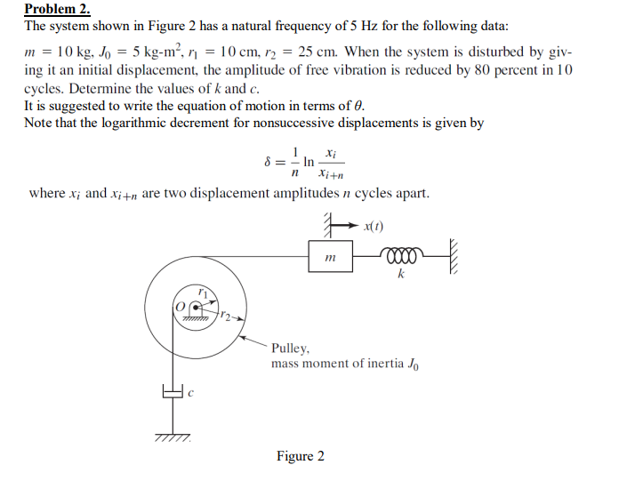 Solved Problem 2. The system shown in Figure 2 has a natural | Chegg.com