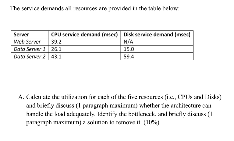 Solved A SaaS (Software as a Service)-based ERP (enterprise | Chegg.com