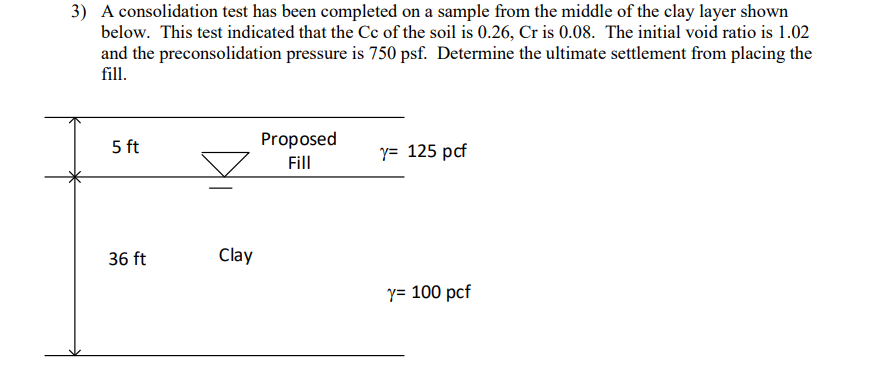 Solved 3) A consolidation test has been completed on a | Chegg.com